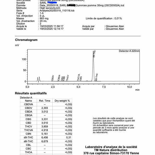 GummiesPomme30mg_25CD0502A.jpg