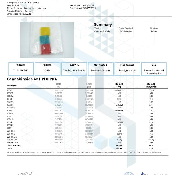 analyse-gummies-15-mg.jpg